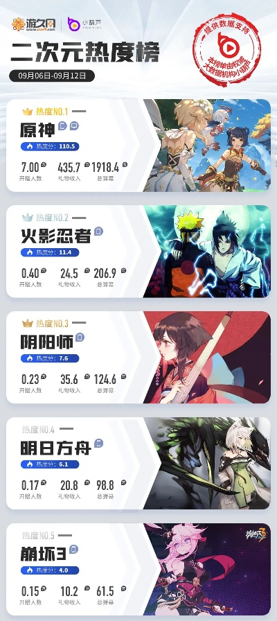 火影手游二次元排行榜最新-火影手游排行谁最强