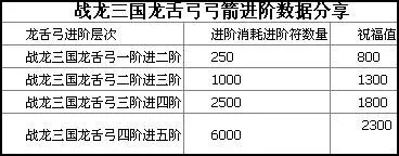 战龙三国魂兵进阶表-战龙魂兵进阶指南