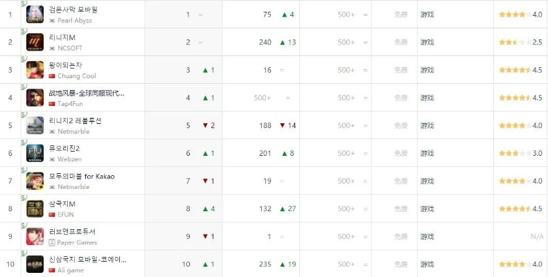 手游韩服好玩吗排行榜下载-韩服手游推荐榜