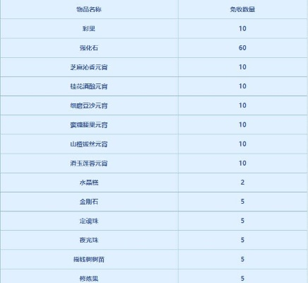 梦幻西游稀世珍品-梦幻西游珍品价值获取解析