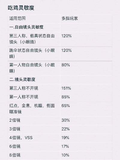 灵敏度超高的手游排行榜-高灵敏度手游排行榜