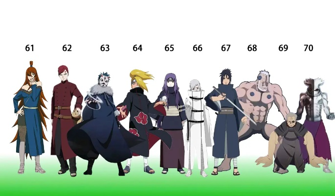 火影忍者实力排行榜1到100-火影战力排名