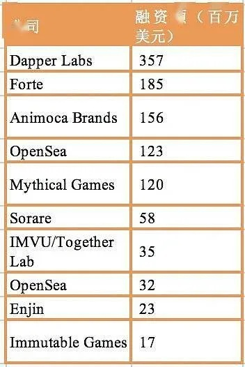 生存游戏富豪排行榜-生存游戏富豪榜