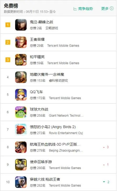 最畅玩的动作手游排行榜-动作手游推荐榜