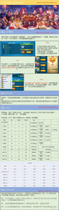 氪金手游排行榜万国觉醒-万国觉醒策略养成手游