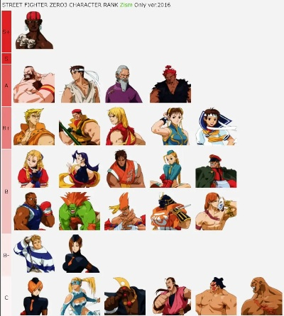 街头霸王人物表