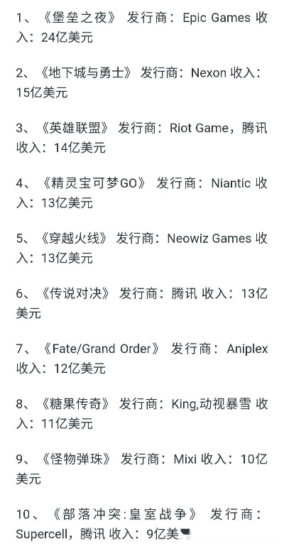 电脑单机游戏投资排名：谁在悄悄掏空我们的钱包