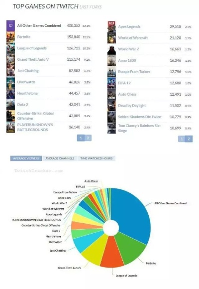 国外手机游戏榜排行榜：那些让我们熬夜的像素与代码