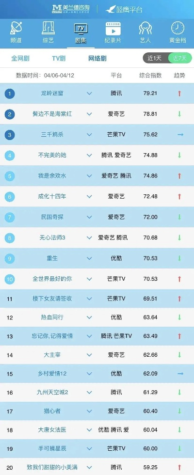 传奇手机游戏排行榜榜单