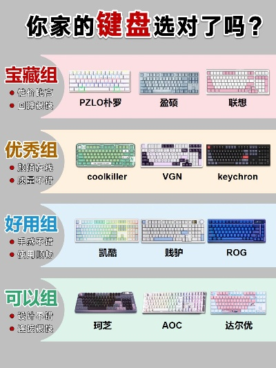 换装类游戏键盘排行榜