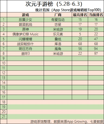 魔卡少女樱游戏排行榜