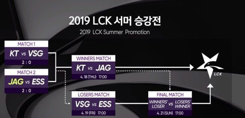 看懂LCK春季赛积分规则其实就这么简单