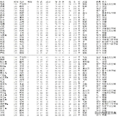 霸王的大陆2复刻版人物出场表