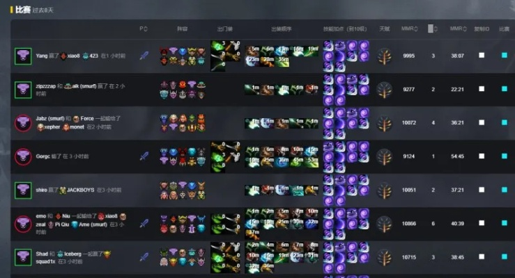 Dota2紫猫出装：从菜鸟到大神的装备进化论