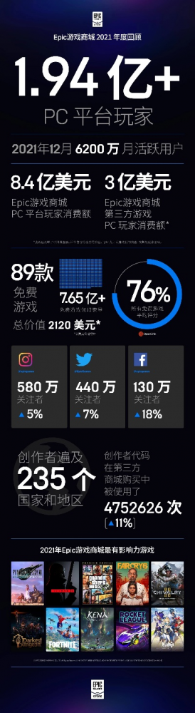 Epic游戏商店排行榜解析,热门游戏与趋势揭秘