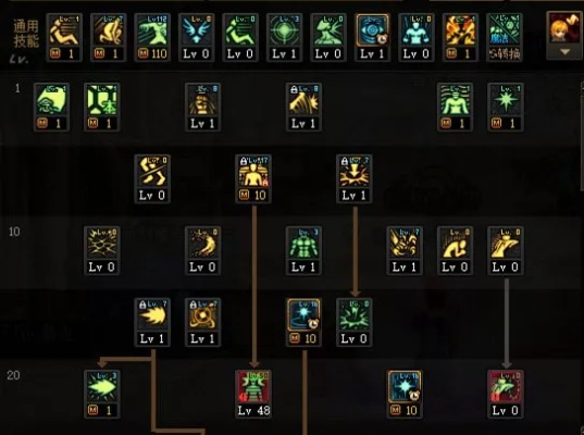 东陵神女气功加点