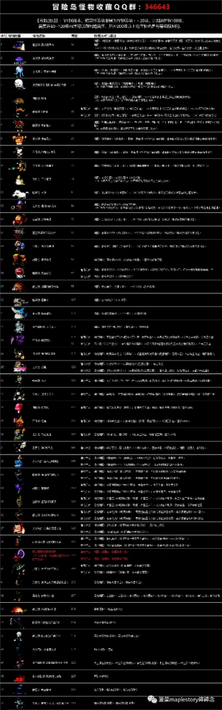 冒险岛掉落物品表解析,装备与材料获取指南,怪物掉落概率对比