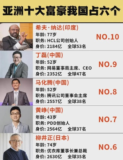 国内游戏富豪排行榜前十名大揭秘