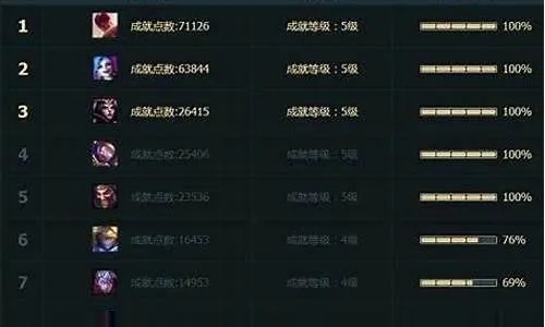 LOL英雄成就6级解锁到底有什么用？