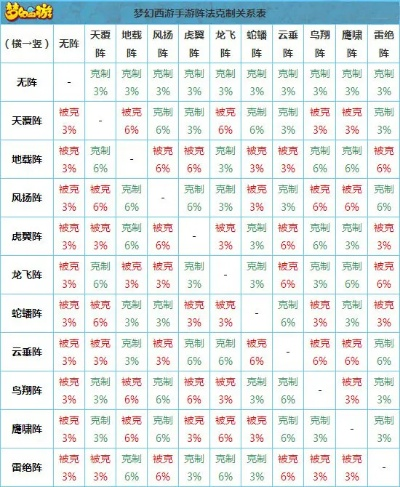 梦幻西游12门派相克解析,门派克制关系深度揭秘
