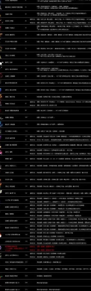 冒险岛怪物等级大全