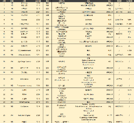 端游氪金避坑指南：2025年财富排行榜TOP10解析