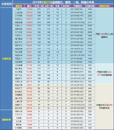 大唐无双手游升级经验表