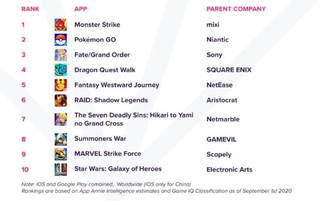 iOS手柄游戏排行榜：小白必玩的10款神作