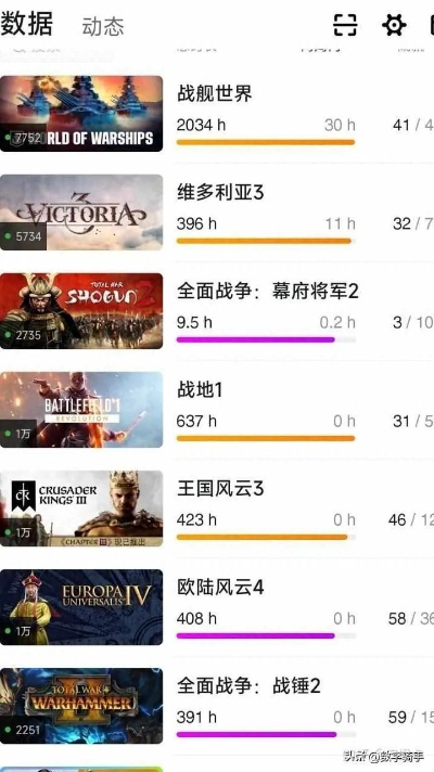 等级类单机游戏哪几款最适合新手入门？