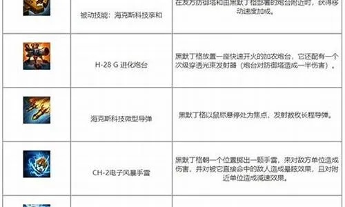 大发明家技能介绍