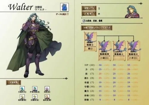 火焰纹章英雄的黎明人物说得