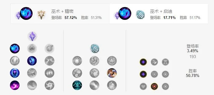 LOLS11琴女符文点什么