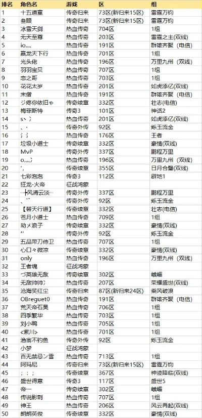 端游回合制游戏排行榜前十