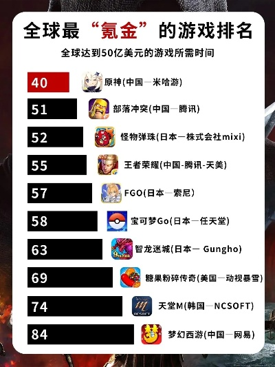 氪金手游游戏排名榜