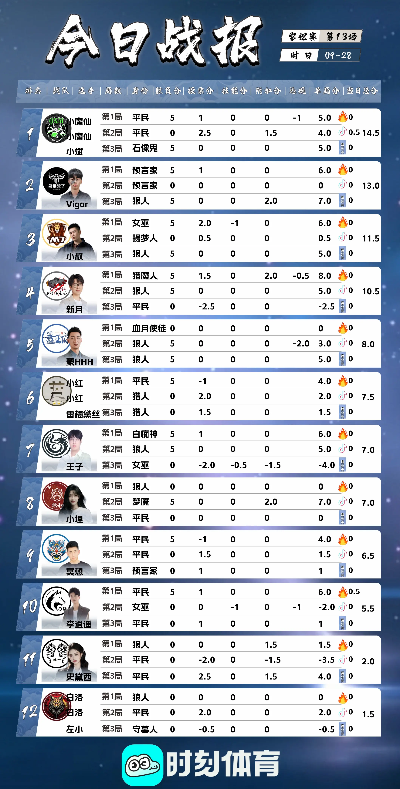 s8经典游戏排行榜