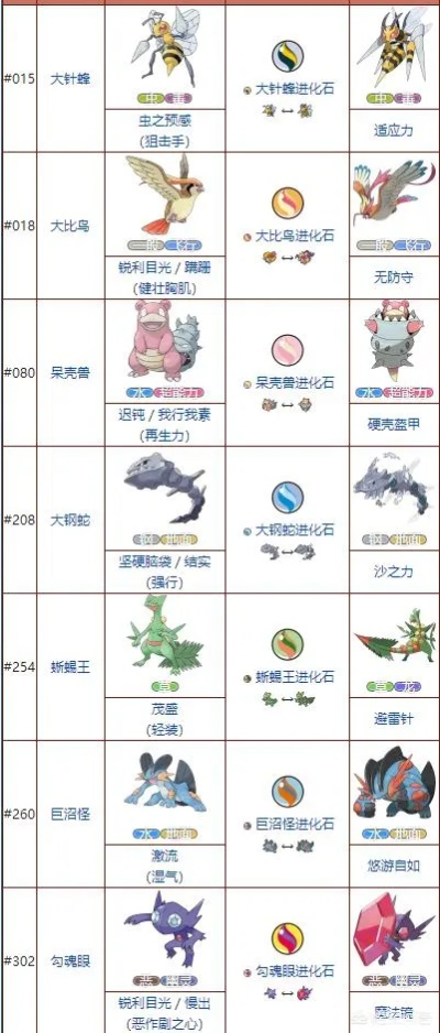 口袋妖怪mega火红攻略详解,通关技巧与精灵培养指南