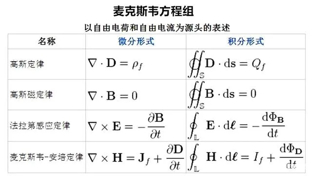 麦克斯韦方程组