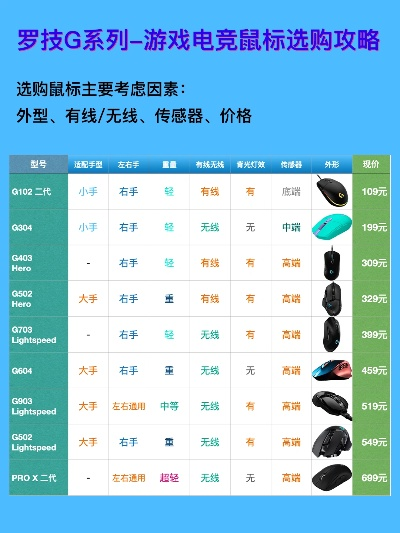 高级游戏鼠标排行榜