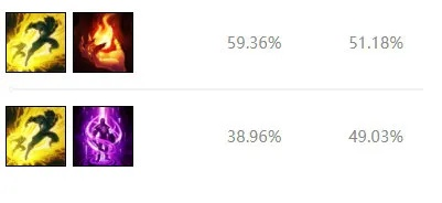 lol卡萨丁天赋s10