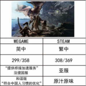 怪物猎人世界售价解析,购买前必看的性价比指南