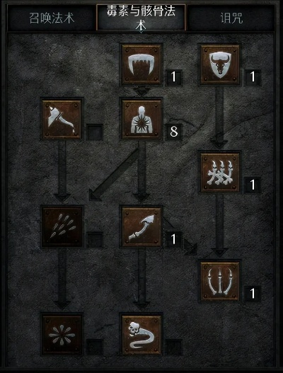 暗黑破坏神2召唤死灵加点