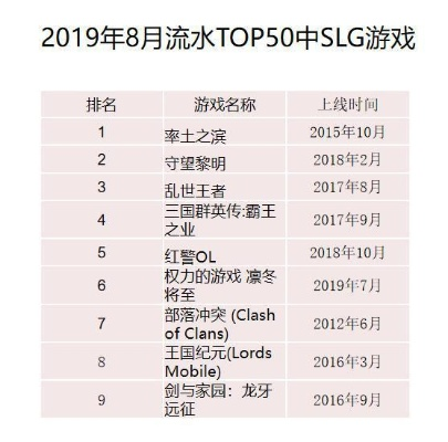 SLG策略游戏排行榜,2025年最新权威评测