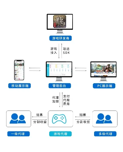 游戏小程序定制人生攻略-游戏思维助人生成长